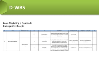 D-WBS

Fase: Marketing e Qualidade
Entrega: Certificação
 