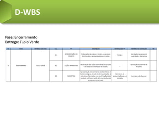 D-WBS

Fase: Encerramento
Entrega: Tijolo Verde
 
