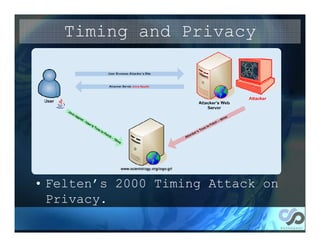 Timing and Privacy
• Portscanning was soon followed
  by History checking:
• Using CSS to determine if links
  were visited.
• Ed Felten in 2000 examined the
  dangers of Java and Timing to
  users Privacy by timing load
  times.
 • Felten’s 2000 Timing Attack on
   Privacy.
 