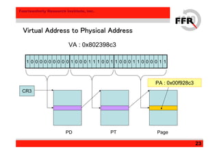 Fourteenforty Research Institute, Inc.
23
Virtual Address to Physical AddressVirtual Address to Physical AddressVirtual Address to Physical AddressVirtual Address to Physical Address
CR3
1 0 0 0 0 0 0 0 0 0 0 0 0 1 1 1 0 0 1 0 0 0 1 1 0 0 0 0 1 1
PD PT Page
VA : 0x802398c3
11
PA : 0x00f928c3
 