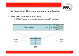 Fourteenforty Research Institute, Inc.
37
How to protect the guest memory modificationHow to protect the guest memory modificationHow to protect the guest memory modificationHow to protect the guest memory modification
Host
PA
Guest
VA
SPT
• Viton clears the WR bit in a SPT entry
– If CR0.WP is set, even the kernel cannot modify the page
Page number P
W
R
U
S
P
W
T
P
C
D
ADOS R
 
