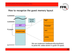 Fourteenforty Research Institute, Inc.
38
How to recognize the guest memory layoutHow to recognize the guest memory layoutHow to recognize the guest memory layoutHow to recognize the guest memory layout
0x00000000
0x80000000
0xffffffff
Guest
IDTR
IDT
ntoskrnl.exe
N pages
"MZ"
"PE¥0¥0"
.edata
.text
...
We can implement GetNtoskrnlSymbolAddr()
to parse the .edata section in guest VA space.
 