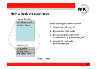 Fourteenforty Research Institute, Inc.
43
How to hook the guest codeHow to hook the guest codeHow to hook the guest codeHow to hook the guest code
xor eax, eax
...
target function
detours_buf
Guest Viton
jmp detours_buf
hook_code
original code
jmp caller_func
When the target function is called,
1. jump to the detours_buf
2. Execute our hook_code
3. Execute original code which
is overwritten by "jmp detours_buf"
4. jump to the next code
of overwritten one
 
