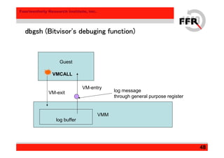Fourteenforty Research Institute, Inc.
48
VMM
dbgsh (Bitvisor's debuging function)dbgsh (Bitvisor's debuging function)dbgsh (Bitvisor's debuging function)dbgsh (Bitvisor's debuging function)
log buffer
Guest
VMCALL
VM-exit
VM-entry
log message
through general purpose register
 