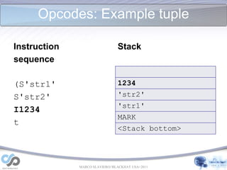 Opcodes: List, dict, tuple manipulation<br />