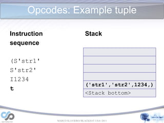 Instruction<br />sequence<br />(S'str1'<br />S'str2'<br />I1234<br />t<br />Stack<br />Opcodes: Example tuple<br />