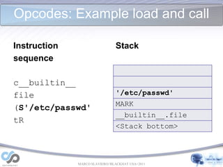 Stack<br />Opcodes: Example tuple<br />Instruction <br />sequence<br />(S'str1'<br />S'str2'<br />I1234<br />t<br />