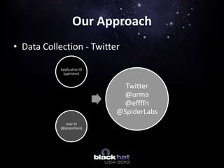 • Data Collection - Twitter
Our Approach
Application ID
(µphisher)
User ID
(@jespinhara)
Twitter
@urma
@effffn
@SpiderLabs
 
