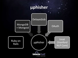 µphisher
Ruby on
Rails
MongoDB
+ Mongoid
DelayedJob
OAuth
treat
(Stanford
NLP Core)
µphisher
 