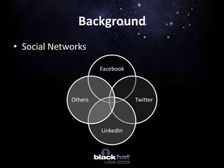 • Social Networks
Background
Facebook
Twitter
LinkedIn
Others
 