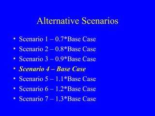 Alternative Scenarios
•
•
•
•
•
•
•

Scenario 1 – 0.7*Base Case
Scenario 2 – 0.8*Base Case
Scenario 3 – 0.9*Base Case
Scenario 4 – Base Case
Scenario 5 – 1.1*Base Case
Scenario 6 – 1.2*Base Case
Scenario 7 – 1.3*Base Case

 