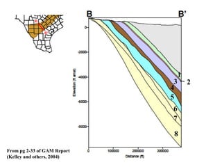 3
4
5

1

6
7
8
From pg 2-33 of GAM Report
(Kelley and others, 2004)

2

 