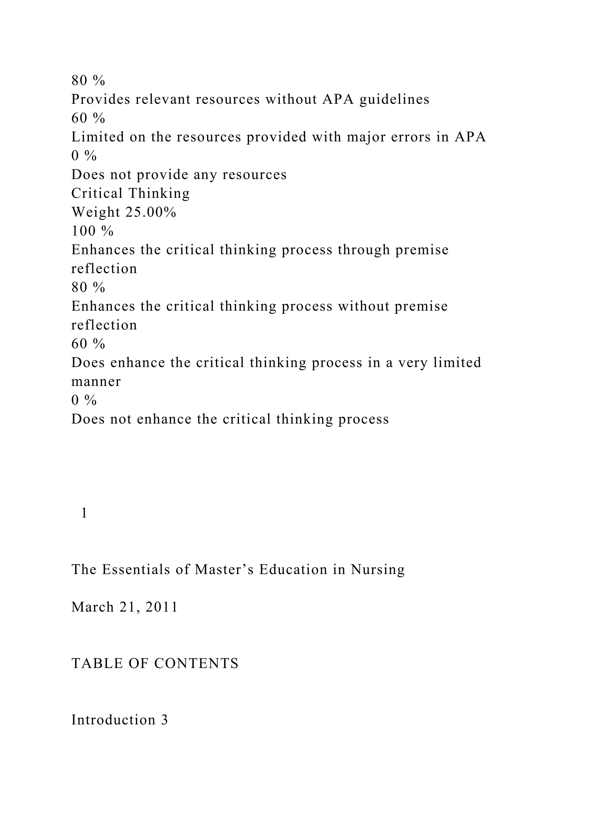 80 %
Provides relevant resources without APA guidelines
60 %
Limited on the resources provided with major errors in APA
0 %
Does not provide any resources
Critical Thinking
Weight 25.00%
100 %
Enhances the critical thinking process through premise
reflection
80 %
Enhances the critical thinking process without premise
reflection
60 %
Does enhance the critical thinking process in a very limited
manner
0 %
Does not enhance the critical thinking process
1
The Essentials of Master’s Education in Nursing
March 21, 2011
TABLE OF CONTENTS
Introduction 3
 