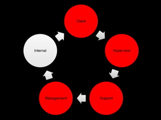 Introducing vpxd-profiler-* It is a “debug” file written by vCenter. Lots of information inside. Let’s go for low-hanging fruits for now. More to come   /SessionStats/SessionPool/Session/Id='06B90BCB-A0A4-4B9C-B680-FB72656A1DCB'/Username=‘FakeDomain\ FakeUser '/ SoapSession/Id ='AD45B176-63F3-4421-BBF0-FE1603E543F4'/Count/total 1 