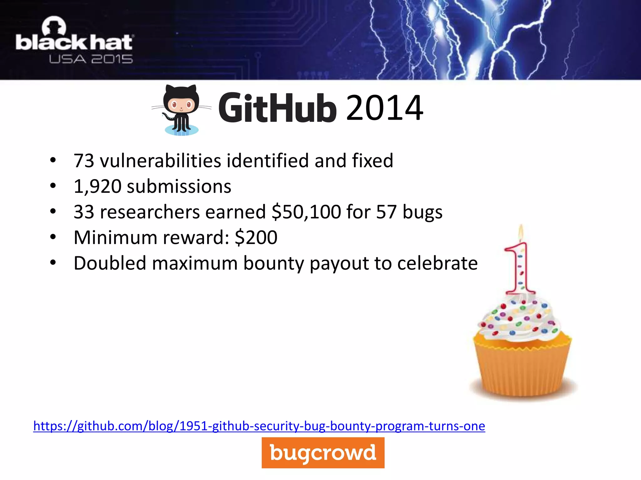 2014
• 73 vulnerabilities identified and fixed
• 1,920 submissions
• 33 researchers earned $50,100 for 57 bugs
• Minimum reward: $200
• Doubled maximum bounty payout to celebrate
https://github.com/blog/1951-github-security-bug-bounty-program-turns-one
 