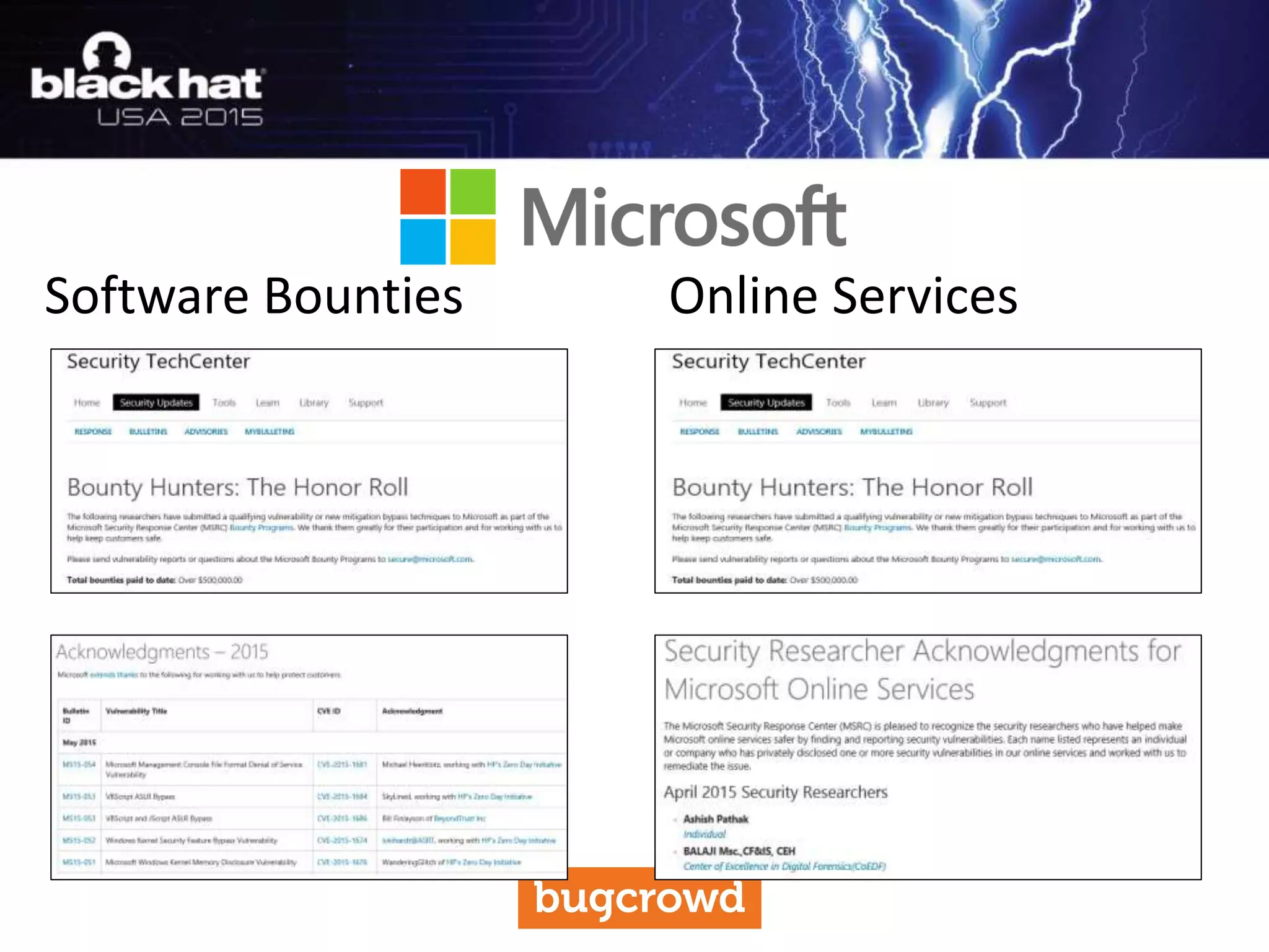 Software Bounties Online Services
 