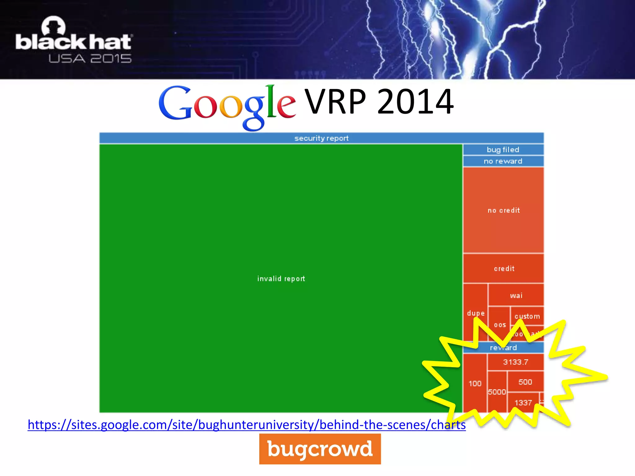 VRP 2014
https://sites.google.com/site/bughunteruniversity/behind-the-scenes/charts
 
