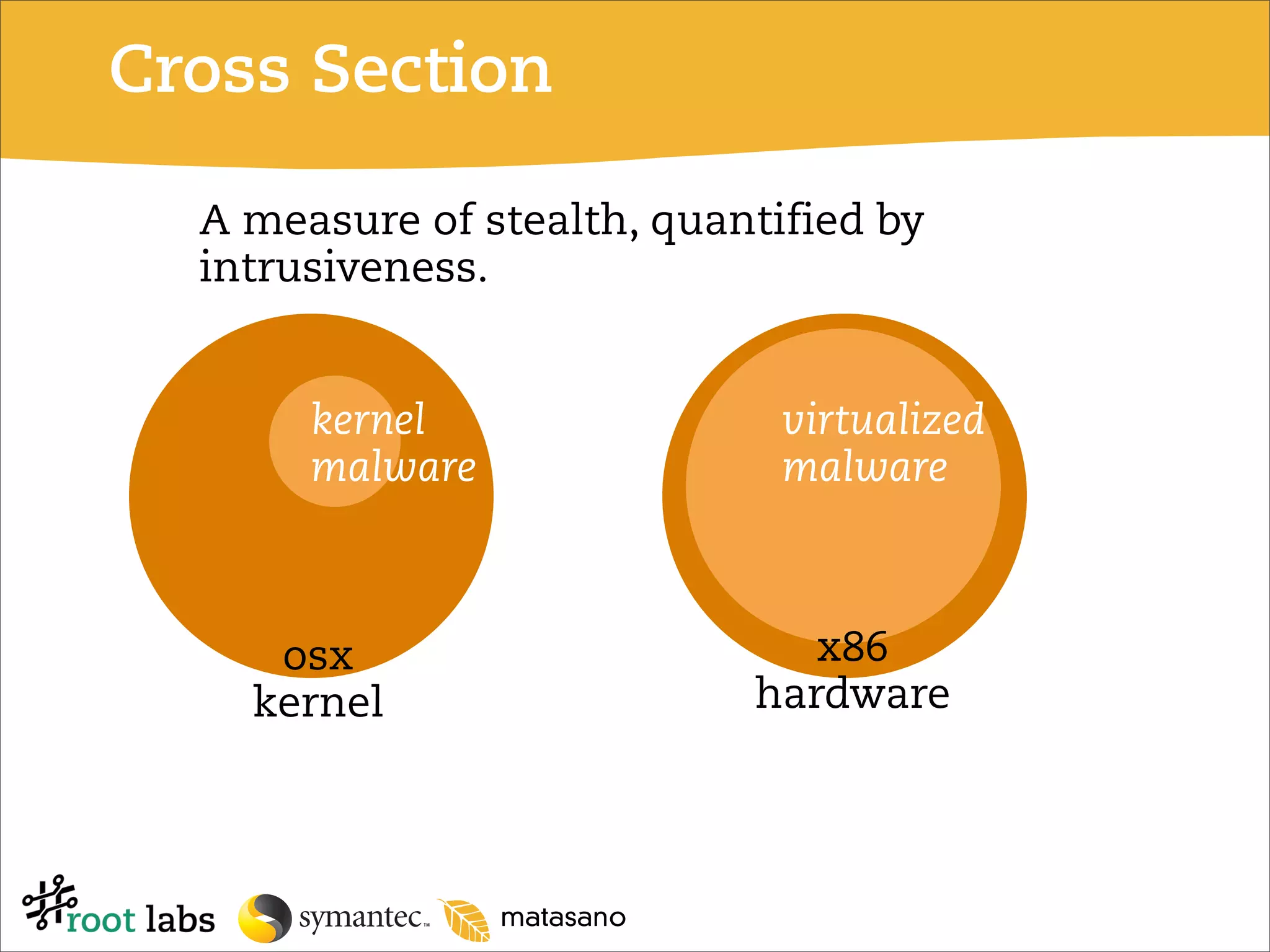 Don't Tell Joanna the Virtualized Rootkit is Dead (Blackhat 2007)