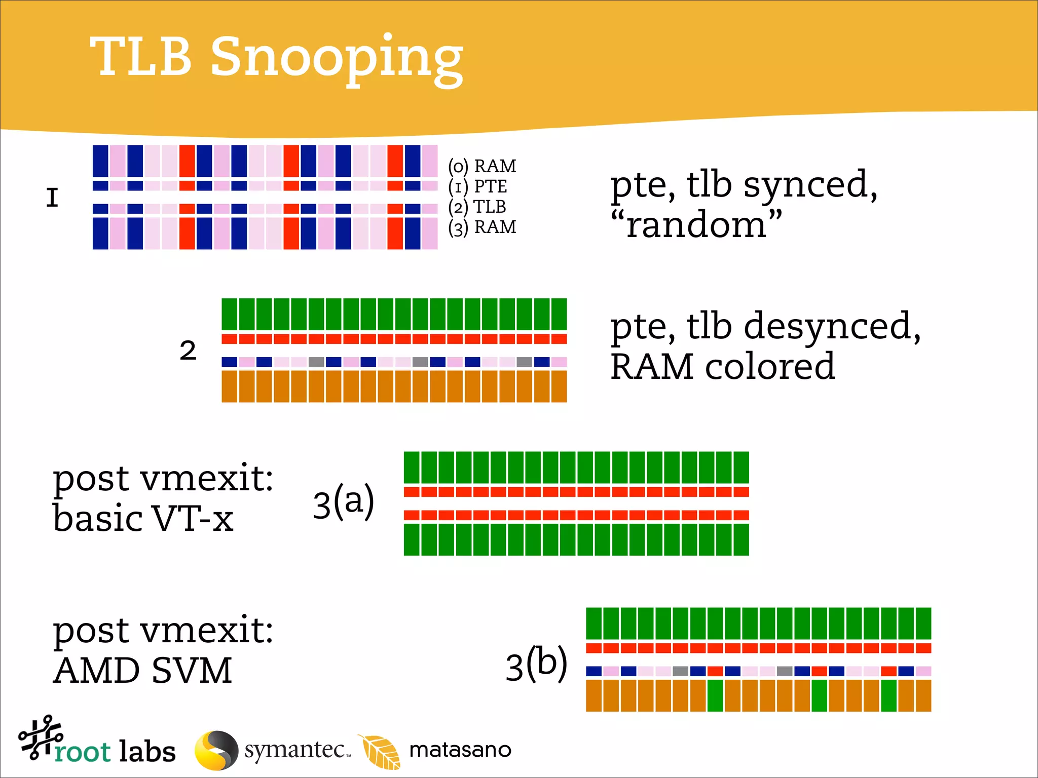 Don't Tell Joanna the Virtualized Rootkit is Dead (Blackhat 2007)