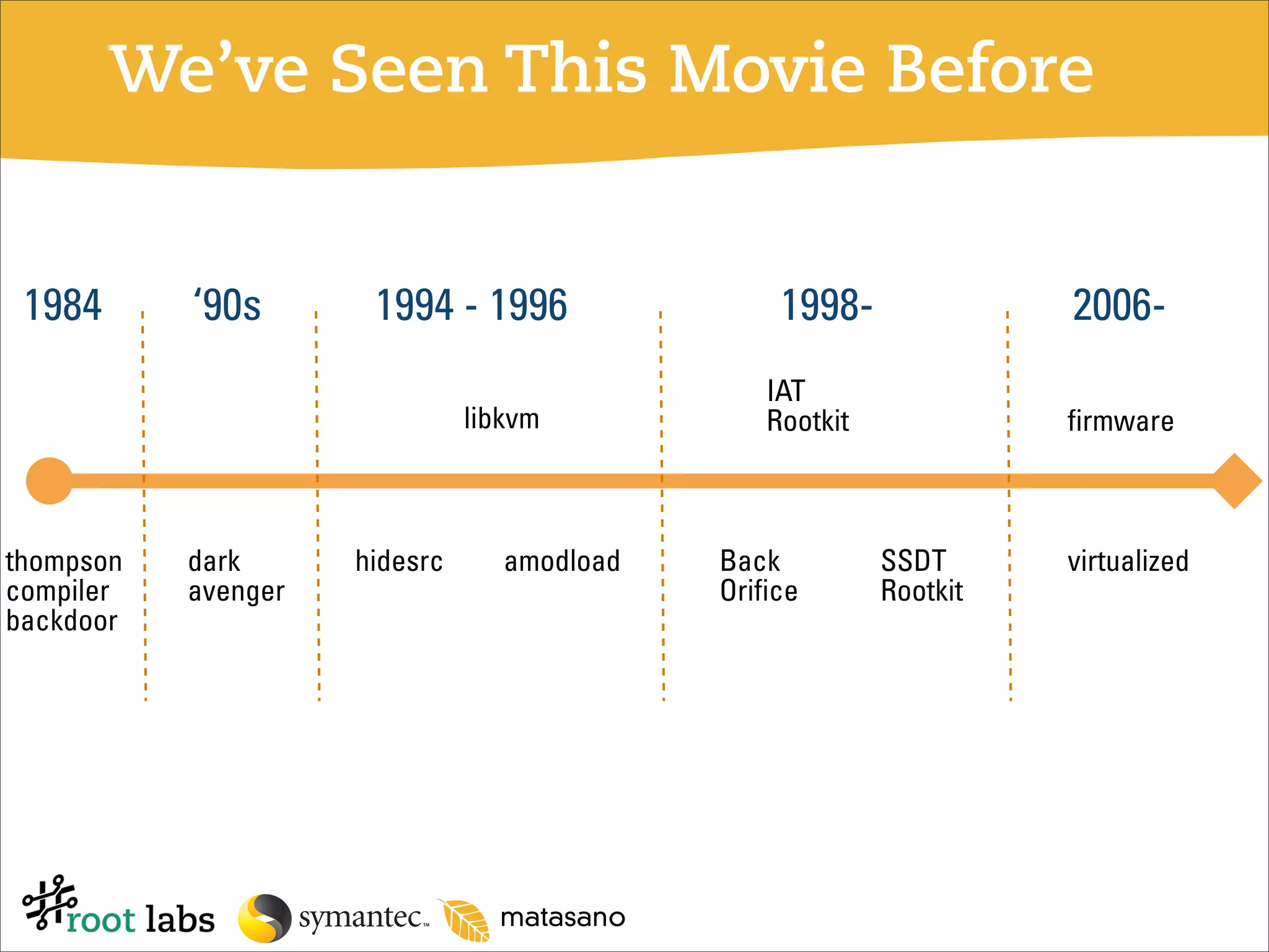 Don't Tell Joanna the Virtualized Rootkit is Dead (Blackhat 2007)