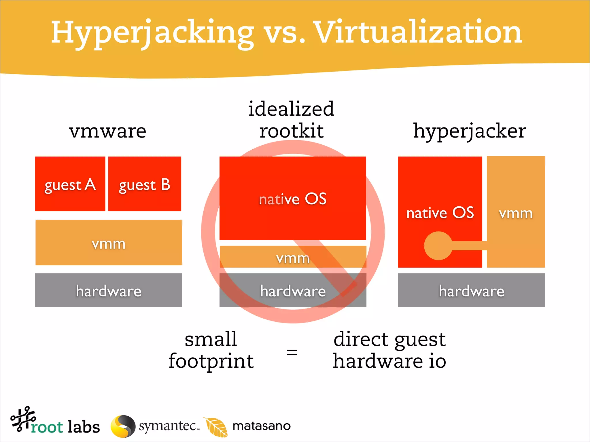 Don't Tell Joanna the Virtualized Rootkit is Dead (Blackhat 2007)