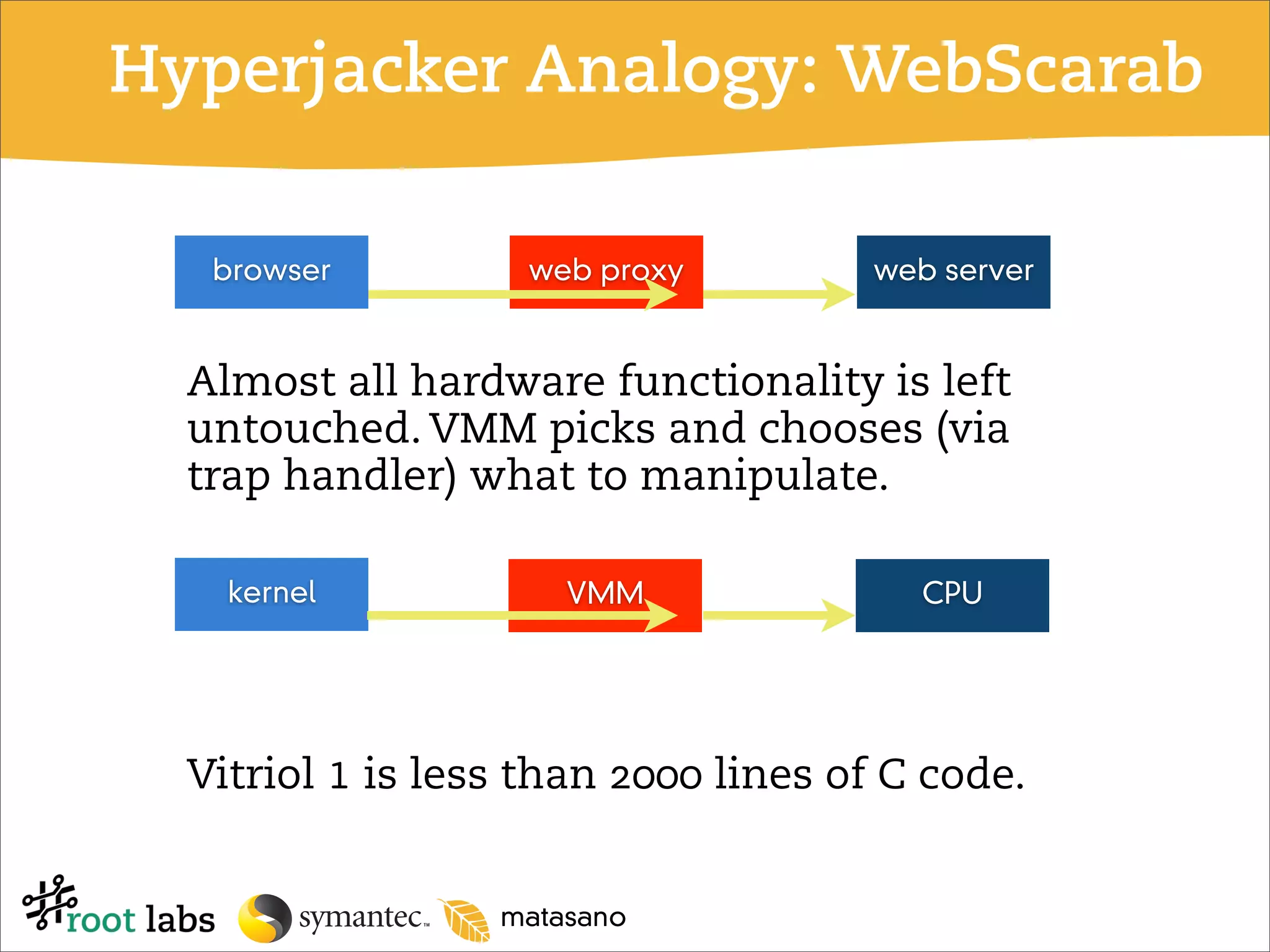 Don't Tell Joanna the Virtualized Rootkit is Dead (Blackhat 2007)