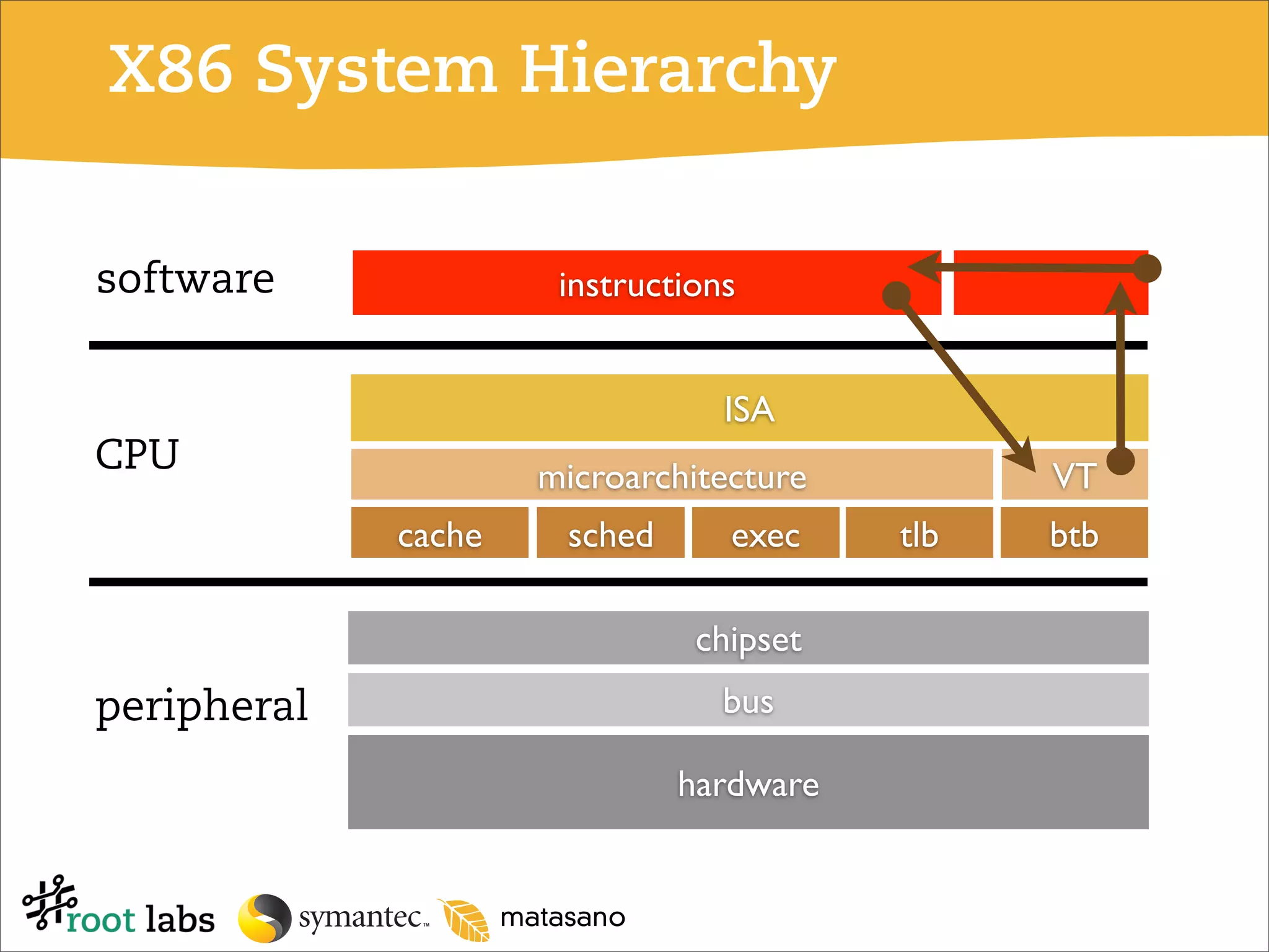 Don't Tell Joanna the Virtualized Rootkit is Dead (Blackhat 2007)