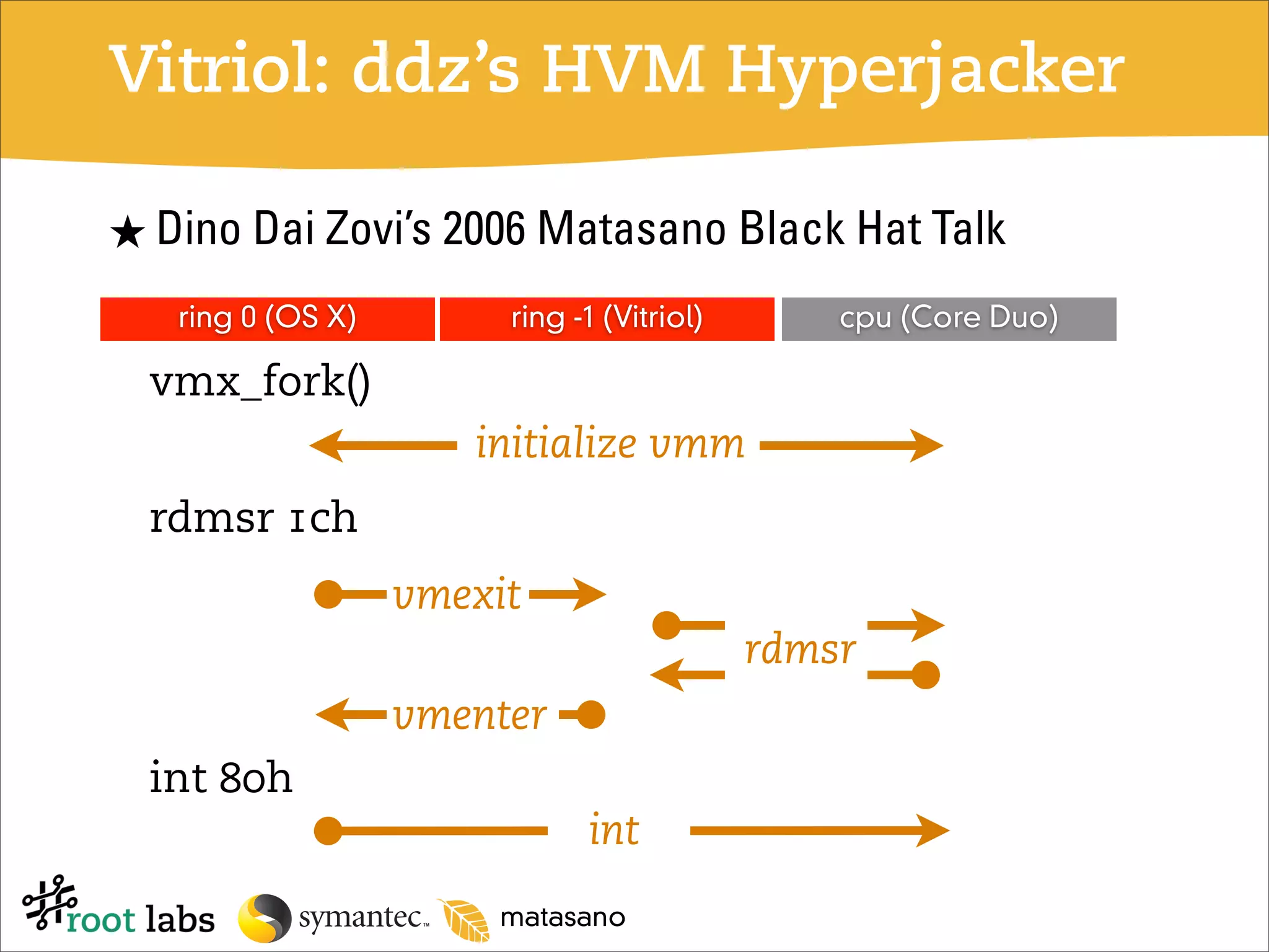 Don't Tell Joanna the Virtualized Rootkit is Dead (Blackhat 2007)