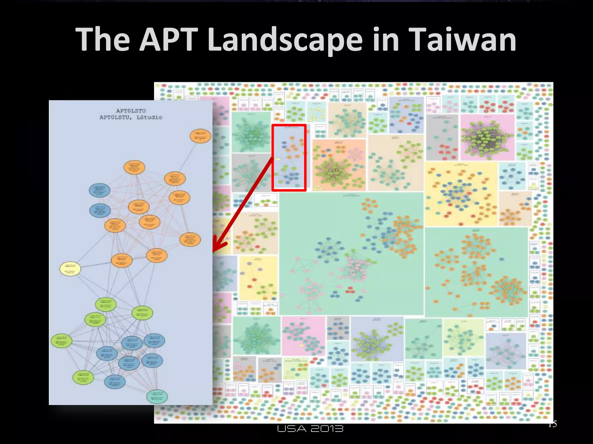 The APT Landscape in Taiwan
15
 