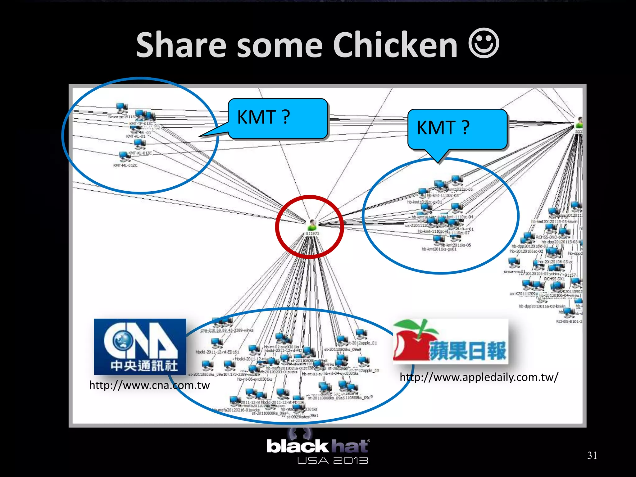 Share some Chicken 
31
http://www.appledaily.com.tw/
http://www.cna.com.tw
KMT ?
KMT ?
 