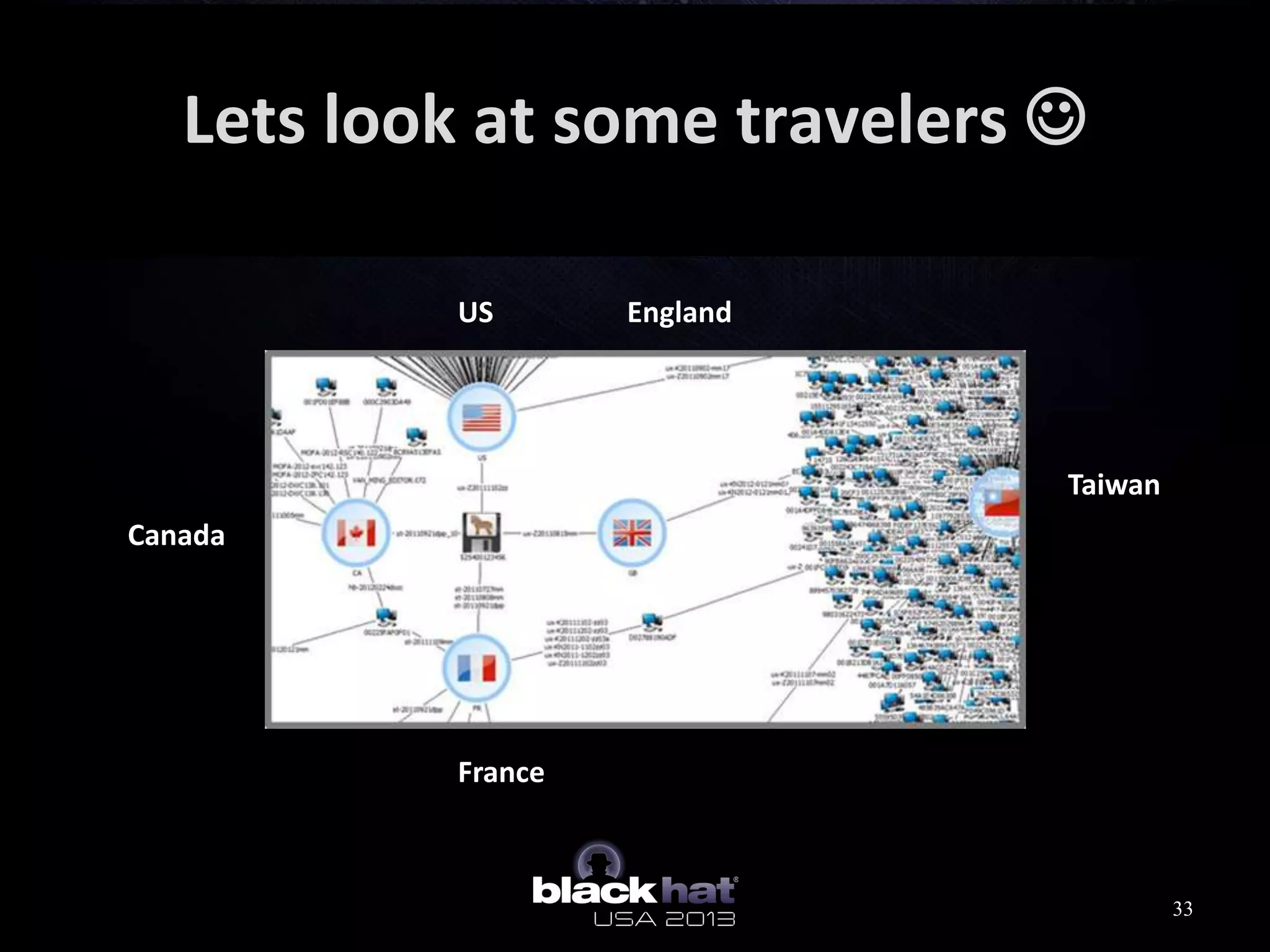 Lets look at some travelers 
33
US
Canada
France
England
Taiwan
 