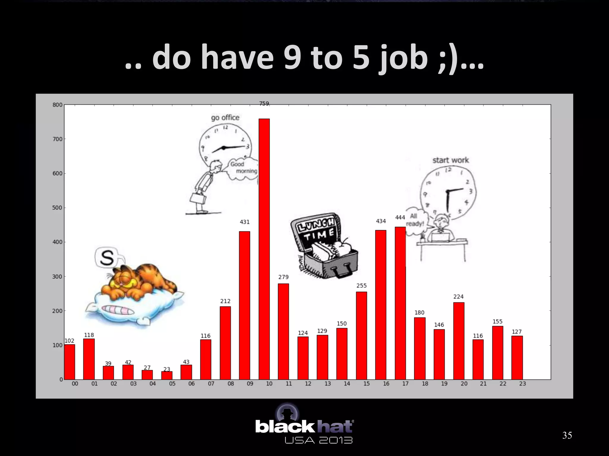.. do have 9 to 5 job ;)…
35
 