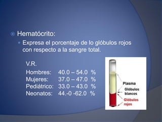  Hematócrito:
 Expresa el porcentaje de lo glóbulos rojos
con respecto a la sangre total.
V.R.
Hombres: 40.0 – 54.0 %
Mujeres: 37.0 – 47.0 %
Pediátrico: 33.0 – 43.0 %
Neonatos: 44.-0 -62.0 %
 