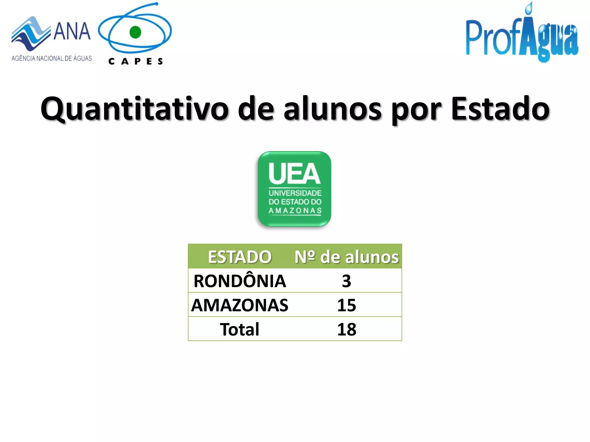 Quantitativo de alunos por Estado
ESTADO Nº de alunos
RONDÔNIA 3
AMAZONAS 15
Total 18
 