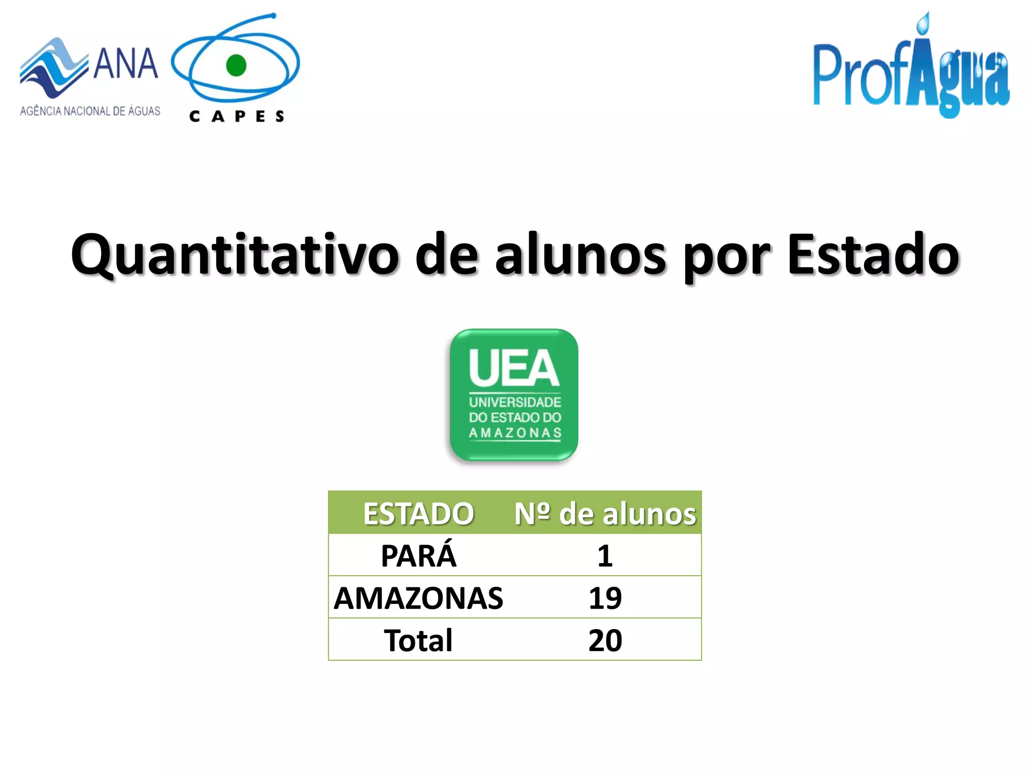Quantitativo de alunos por Estado
ESTADO Nº de alunos
PARÁ 1
AMAZONAS 19
Total 20
 