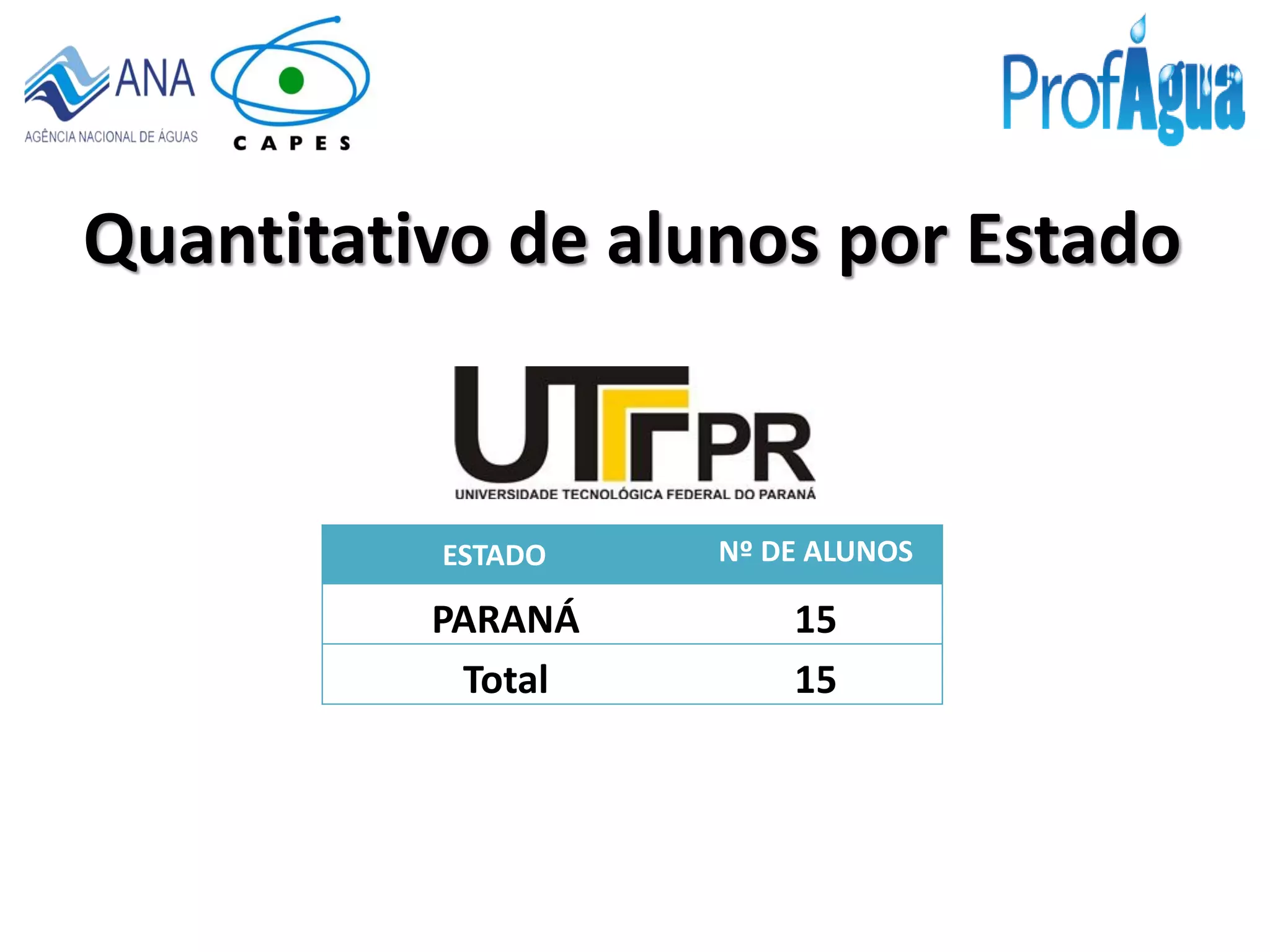 Quantitativo de alunos por Estado
ESTADO Nº DE ALUNOS
PARANÁ 15
Total 15
 