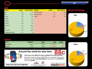 16 zse
ZSE
Movers CHANGE Today Price USc SHAKERS Change TODAY Price USc
BNC 37.40 9.00 General Beltings 0.04 -20.00
BAT 0.08 1,301.00 Pearl Properties 2.81 -3.10
COTTCO 5.56 0.95 Econet 71.00 -1.39
Edgars 2.62 12.52
Masimba 5.00 2.10
Medtech 25.00 0.05
NatFoods 2.56 200.00
OK 3.13 16.50
Old Mutual 0.78 260.00
Zimbabwe Newspapers 11.11 1.00
Indices
Index Previous Today Move Change
Industrial 184.95 183.76 -1.19 points -0.64%
Mining 61.13 66.53 +5.40 points +8.83%
Stocks Exchange
 