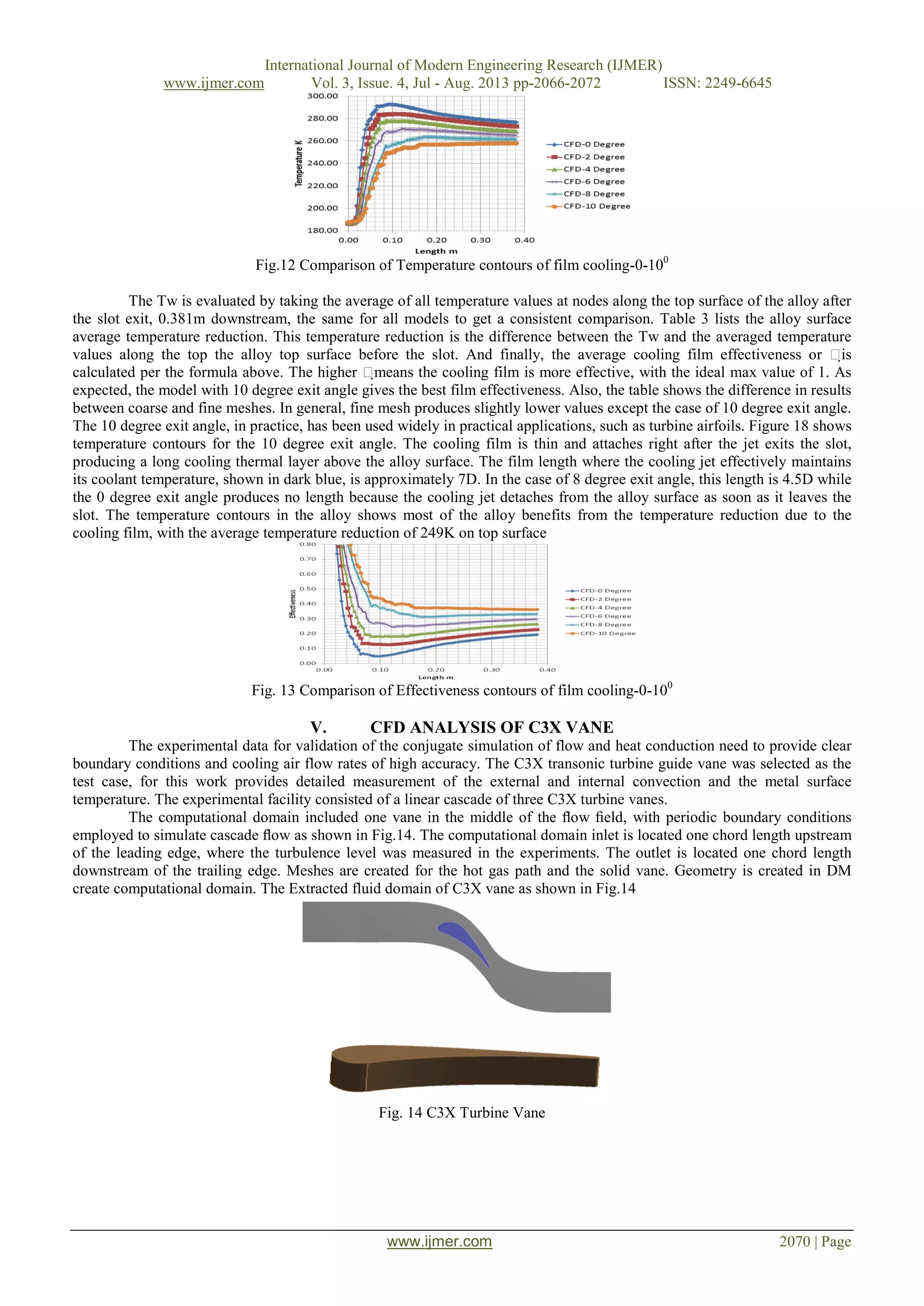 CFD Simulation on Gas turbine blade and Effect of Hole Shape on leading ...