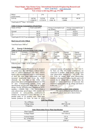 Vineet Singla, Vijay Kumar Garg / International Journal of Engineering Research and
Applications (IJERA) ISSN: 2248-9622 www.ijera.com
Vol. 3, Issue 4, Jul-Aug 2013, pp. 371-380
378 | P a g e
Others
(wash-rooms)
- 2*4 2*4
TOTAL 188*80
=15040 W
318*40
=12720 W
92*40
=3680 W
180*300
=54000
100 W
Total load of 2nd
floor = 85.54 KW
Table 5: Energy Consumption of Each Floor
Name of Floor Total Load (KW) Energy Consumption per
day (KWh)
Energy Consumption per
month (KWh)
Ground 46.31 277.86 8335.8
1st
68.08 408.48 12254.4
2nd
85.54 513.24 15397.2
Total load of U.I.E.T (as calculated) = 199.93 ≈ 200 KW
Roof Area of U.I.E.T Block
Total Roof area=3400 m2
IV. Energy Calculations
Table 6: Energy generated from U.I.E.T Block
Name of
Block
Available
Area (m2
)
Effective
Area
(m2
)
Average
Peak
Output
(W/m2
)
Possible
Plant
Capacity
(kW)
Energy
Generated
per day
(kWh)
Energy
Generated
per month
(kWh)
U.I.E.T 3400 2380 900 306 1836 55080
Effective area = 3400 × 0.70 = 2380 m2
System Sizing
Grid connected PV system can be designed
in various ways, like with battery, without battery,
with or without transformer etc. Here without
battery grid interconnected system is used, because
of short life time, large replacement cost, and
increased installation cost. From the results
obtained, we find that a 306 KWp solar
photovoltaic power plant can be developed on 2380
m2
area. Corresponding system sizing and
specifications are provided along with the system
design. For the 306 KWp plant, required no. of PV
modules = (306000 /180) = 1700. Now to form a
solar photovoltaic power plant 1700 modules are
connected in series-parallel combination.34
modules are connected in series and there are 50
parallel paths of 34 modules each. Now each
module produces 24 Volts. So total 34 series
connected module will produce 34 × 24 = 816 V.
So there are fifty 816 Volts combinations are
connected in parallel. Total output voltage from
solar photovoltaic structure is = 816 Volts. This
816 Volts dc output from solar photovoltaic
structure is the input of 3 phase inverter and it will
convert the dc voltage into ac voltage. After the
inverter a 3 phase transformer is connected, this
will boost up/step down the ac voltage and feeds it
to the grid.
SYSTEM SIZING & SPECIFICATIONS
The system sizing and specifications for
the 306 KWp power plant unit is shown below:
Grid Specification
No. of Phases 3-φ
Voltage rating 400 Volts AC
Frequency 50 Hz.
Solar Photovoltaic Power Plant Specification
Plant Capacity 306 KW
Voltage Output 816 Volts dc
Current Output 375 A
No. of Modules 1700
Area 2380 m2
 