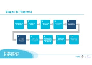 ESTRUTURAÇÃO
DO PROJETO
VALIDAÇÃO
INTERNA
CAPTAÇÃO DE
RECURSOS
LANÇAMENTO
NACIONAL
CONHECIMENTO E
CONSCIENTIZAÇÃO
1 2 3 4 5
Etapas do Programa
GRUPOS DE
REFLEXÃO E
VIVÊNCIA
CURSO RSE
MODALIDADE
EAD
APLICAÇÃO DO
PROTOCOLO DE
RSE CENTRADA
NA PESSOA
NOVAS ADCEs
REGIONAIS E
REDES SOCIAIS
CONGRESSOS
REGIONAIS E
NACIONAL
6 7 8 9 10
 