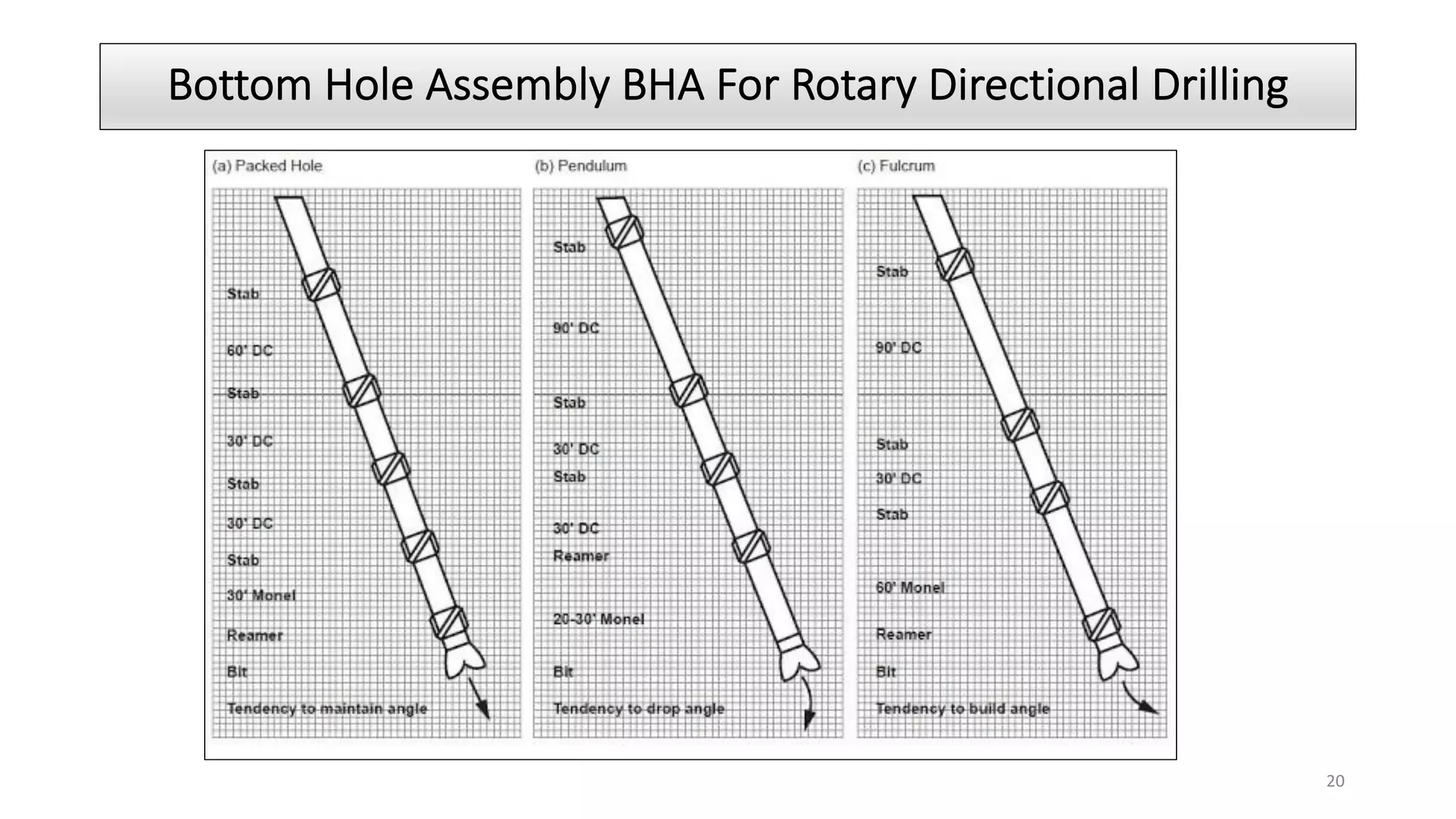 BHA pdf