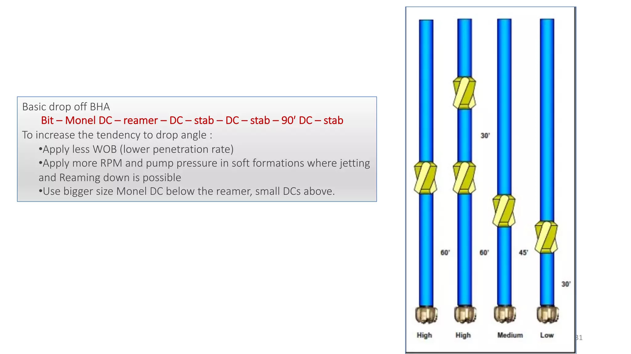 BHA.pdf