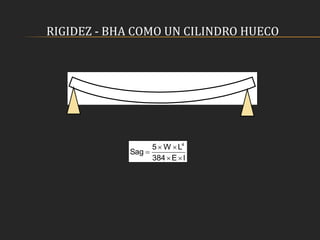 RIGIDEZ - BHA COMO UN CILINDRO HUECO
IE384
LW5
Sag
4



 
