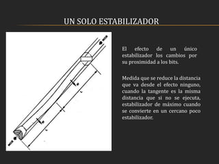UN SOLO ESTABILIZADOR
El efecto de un único
estabilizador los cambios por
su proximidad a los bits.
Medida que se reduce la distancia
que va desde el efecto ninguno,
cuando la tangente es la misma
distancia que si no se ejecuta,
estabilizador de máximo cuando
se convierte en un cercano poco
estabilizador.
 