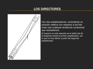 LOS DIRECTORES
Con dos estabilizadores, controlando su
posición relativa con respecto a los bits
crear casi cualquier tendencia conductual
que necesitamos.
El espacio en este ejemplo es el doble del de
la tangente desde el primer estabilizador, por
lo que no hay efecto a partir del segundo
estabilizador.
 