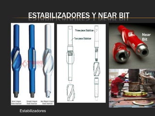 ESTABILIZADORES Y NEAR BIT
Estabilizadores
Near
Bit
 