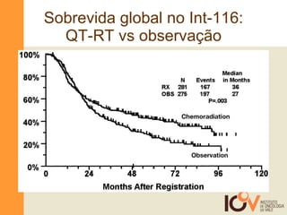Sobrevida global no Int-116: QT-RT vs observação 