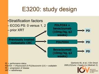 E3200: study design Stratification factors ECOG PS: 0 versus 1, 2 prior XRT FOLFOX4 + bevacizumab (10mg/kg, q2 weeks) FOLFOX4 Bevacizumab (10mg/kg, q2 weeks) Previously treated metastatic CRC PD PD PD Giantonio BJ, et al. J Clin Oncol 2005;23(June 1 Suppl.):1s (Abstract 2) PS = performance status FOLFOX = 5-fluorouracil (5-FU)/leucovorin (LV) + oxaliplatin PD = progression of disease XRT = radiotherapy 