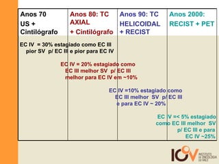 EC IV  = 30% estagiado como EC III pior SV  p/ EC III e pior para EC IV EC IV = 20% estagiado como    EC III melhor SV  p/ EC III    melhor para EC IV em ~10%   EC IV =10% estagiado como    EC III melhor  SV  p/ EC III   e para EC IV ~ 20%   EC IV =< 5% estagiado    como EC III melhor  SV    p/ EC III e para    EC IV ~25% Anos 2000: RECIST + PET Anos 90: TC HELICOIDAL + RECIST Anos 80: TC AXIAL + Cintilógrafo Anos 70 US + Cintilógrafo 