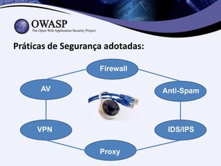 Práticas de Segurança adotadas:

                    Firewall

      AV                          Anti-Spam




     VPN                           IDS/IPS

                    Proxy
 